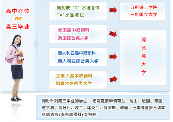 合肥中學(xué)留學(xué)培訓(xùn)班與自費(fèi)出國(guó)留學(xué)中介 助力夢(mèng)想，規(guī)劃未來(lái)